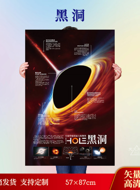 黑洞》天文科普海报大全集宇宙银河系太阳系全天星图古星图
