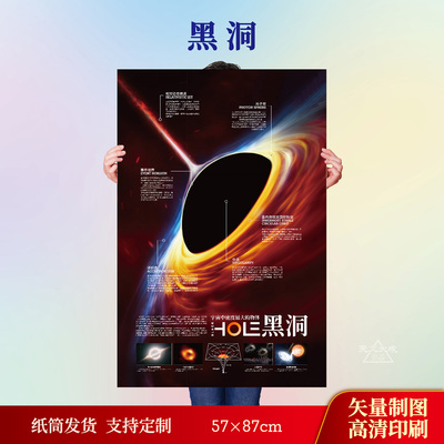 黑洞》天文科普海报大全集宇宙银河系太阳系全天星图古星图