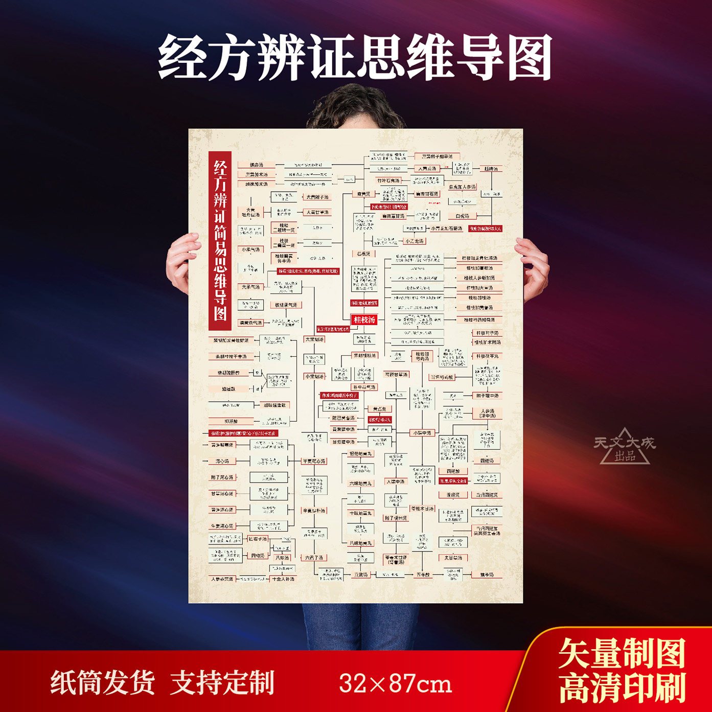 中医经方辨证思维导图-中医针灸取穴表-黄帝内经十二经络图