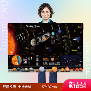 全新太阳系海报八大行星海报天文挂图天文学习教学科普教具器材