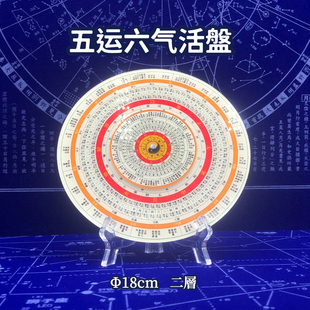 五运六气推算与应用 直断疾病运势   中医养生阴阳五行