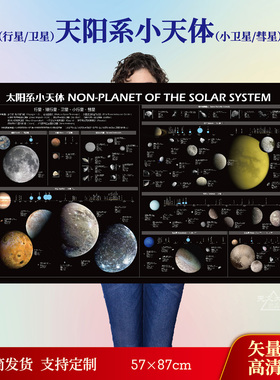天文海报宇宙挂图星座海报太阳系