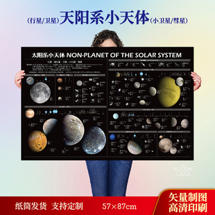 太阳系小天体》天文科普海报大全集宇宙银河系太阳系全天星图