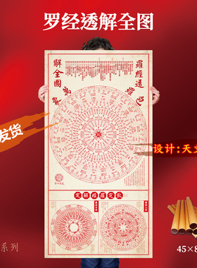 2025罗盘罗经透解全图高清印刷钦定罗经解定民国原版易学国学海报