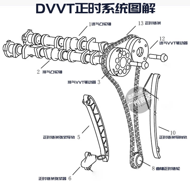 适用吉利远景gc7帝豪海景正时系统套装dvvt发动机凸轮轴vvt驱动器