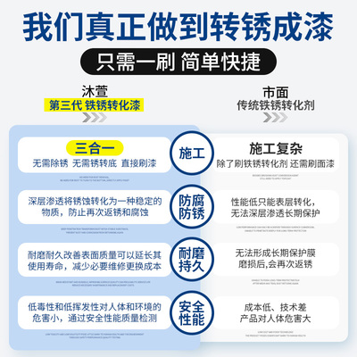 免除锈水性铁锈转化剂防锈漆防腐彩钢瓦翻新固锈免打磨金属漆油漆