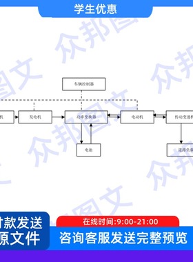 基于ADVISOR混合动力汽车驱动系统的研究说明书设备