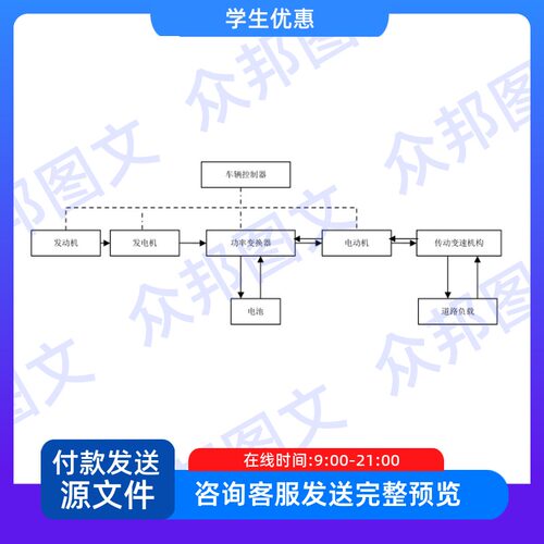 基于ADVISOR混合动力汽车驱动系统的研究说明书设备