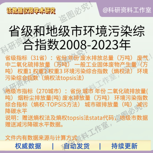 省级地级市环境污染综合指数2008-2023年废水排放量城市减污降碳