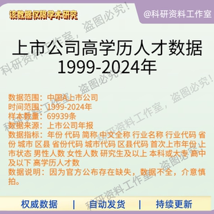 上市公司高学历人才数据1999-2024年研究生人数男女人数