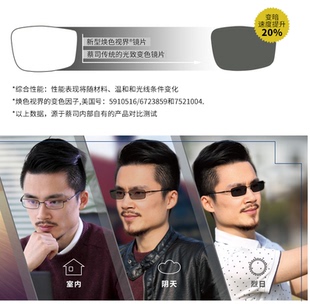 1.6 1.61 A系列莲花膜焕色视界X 急速变色镜片超薄非球面近视1.56