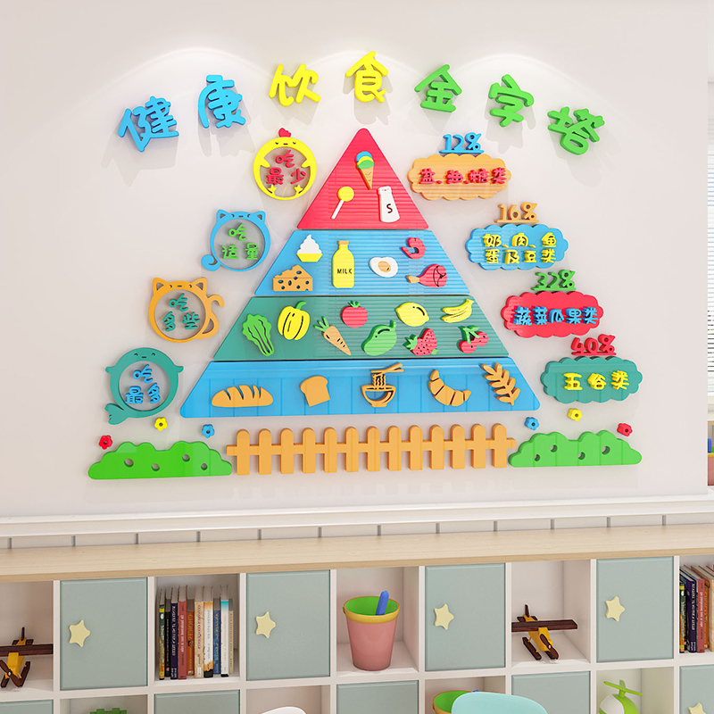 幼儿园健康膳食金字塔墙贴文化营养搭配环创墙面托管班环创主题墙