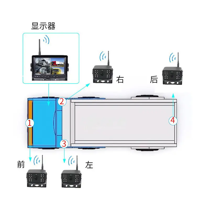货源大车无线数字信号高清前后