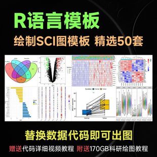 R语言代码 Rstudio绘图SCI科研生信医学桑基热图数据分析作图教程