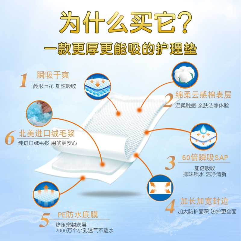 鸿福祥加厚型成人护理垫 老人用女尿不湿隔尿垫一次性护垫60X90cm