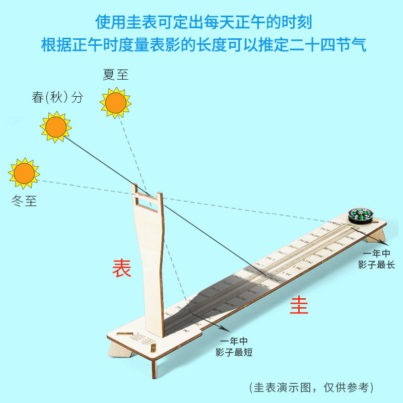 科学实验diy圭表模型日影长度测量二十四节气赤道日晷科技小制作