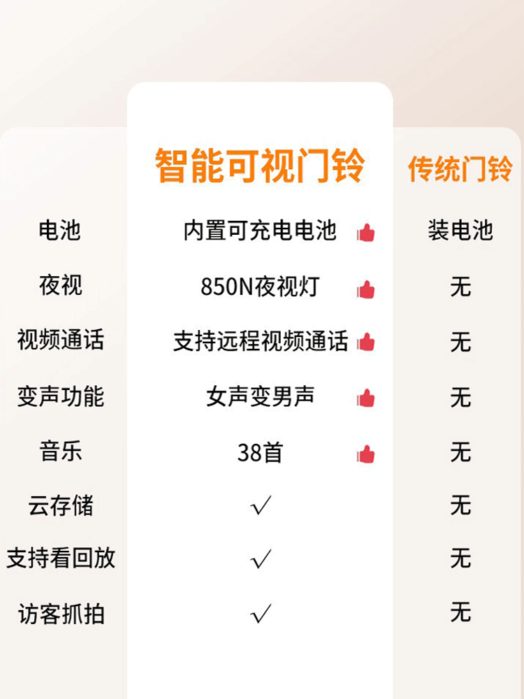 可视门铃监控可视门镜叮咚防盗无线手机远程家用摄像智能电子猫眼