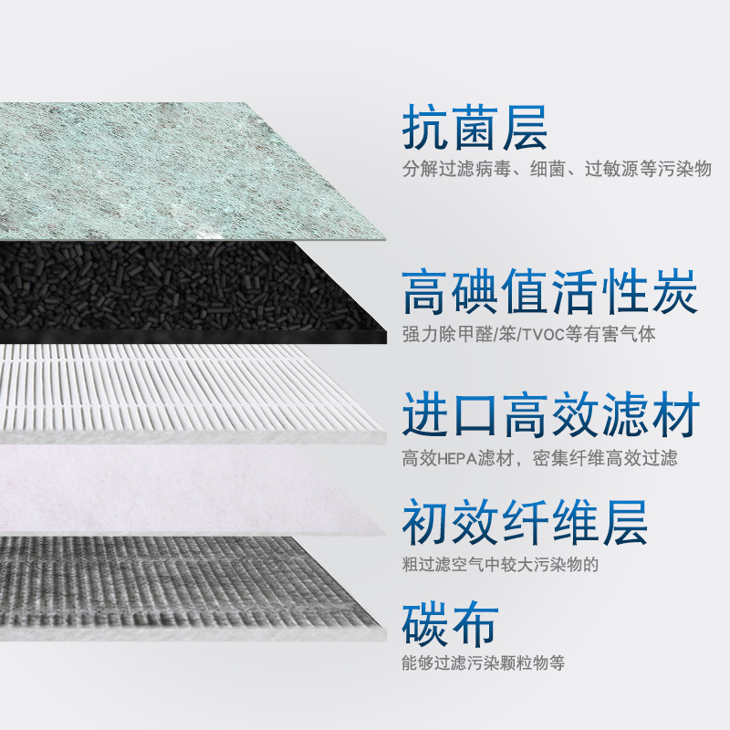 [稻香彼岸净化,加湿抽湿机配件]适配飞利浦车载空气净化器CP100过月销量0件仅售74元