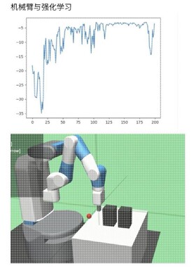 机器人算法 深度学习 强化学习 协同 编队 maddpg/qmix/maac 程序