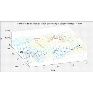 路径规划matlab 三维 A星遗传狼群蜂群 调度 货位优化 萤火虫 vrp
