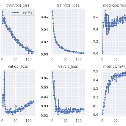 代做hfss仿真ads设计软件cst天线feko射频电路超表面答疑指导安装