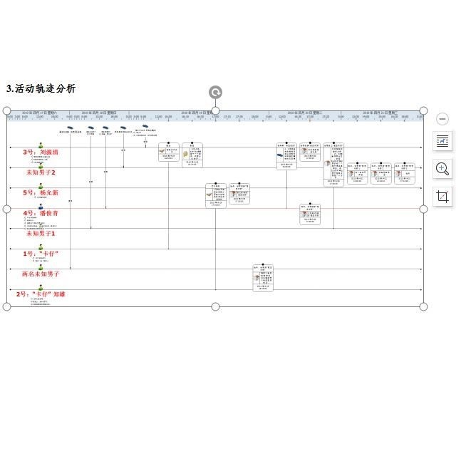 中文i2软件可视化情报分析软件 银行话单分析 流水分析  ibase