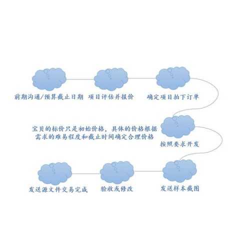 python编程机器学习深度学习/lightgbm/xgboost/CNN/RNN/LSTM