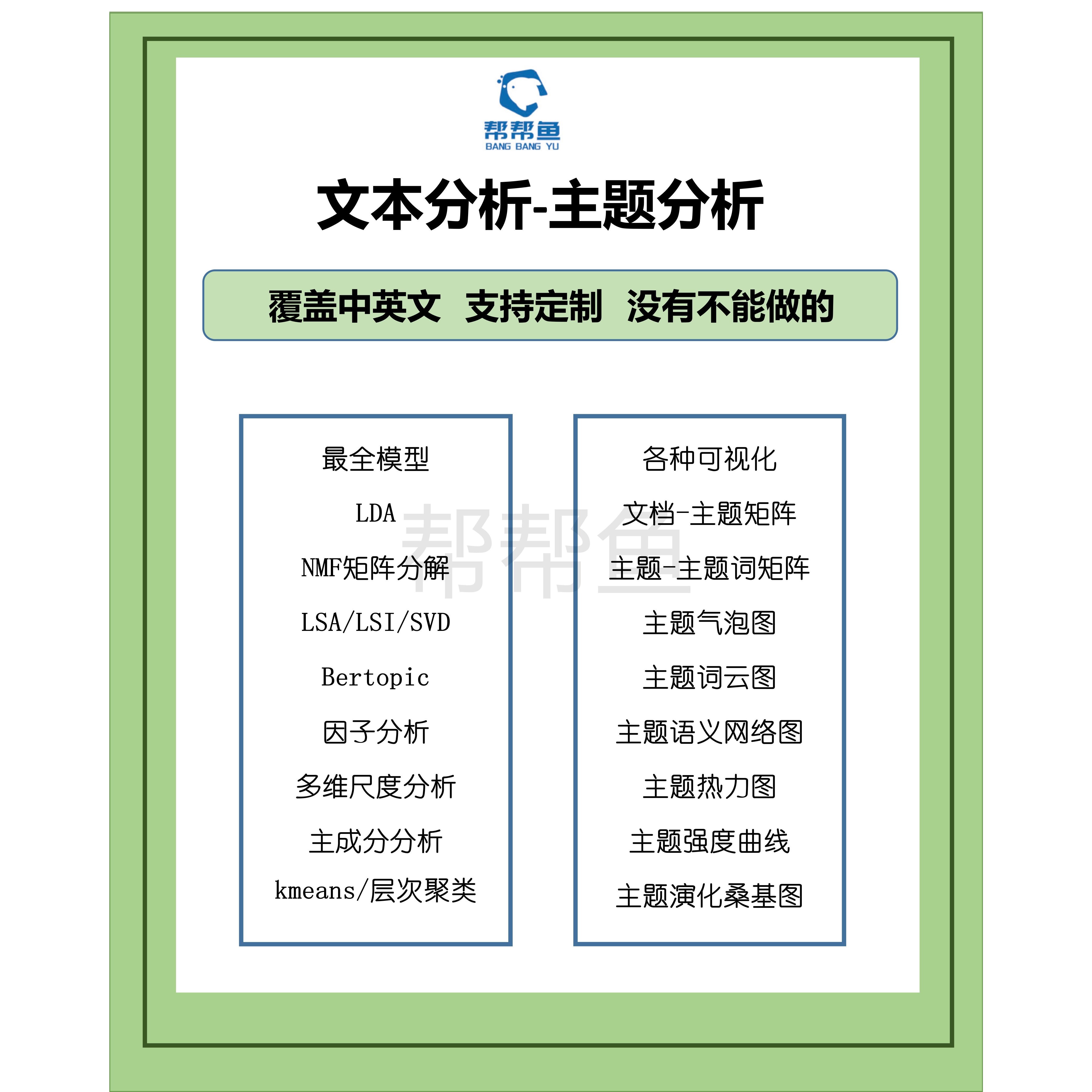 python文本分析主题分析LDA主题模型bertopic主题演化主题聚类