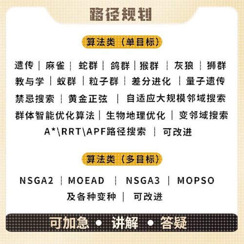 matlab路径规划遗传粒子群A星算法代编改进路径装箱选址结合优化