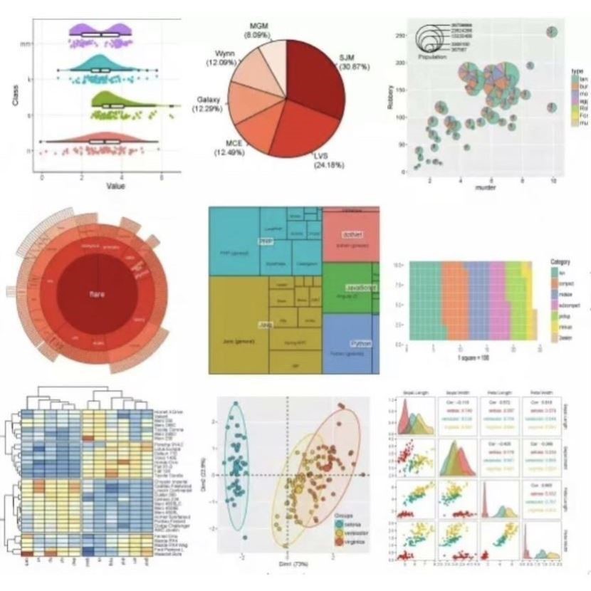 GO KEGG GSEA功能注释通路富集气泡柱状曲线图生信分析作图