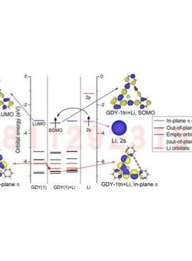 第一性原理计算vasp/ms,密度泛函DFT代算,分子动力学,高斯,AIMD