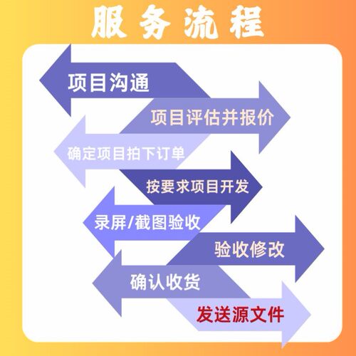 matlab蚁群遗传灰狼聚类算法定制创新优化复现代码辅指导改进帮做