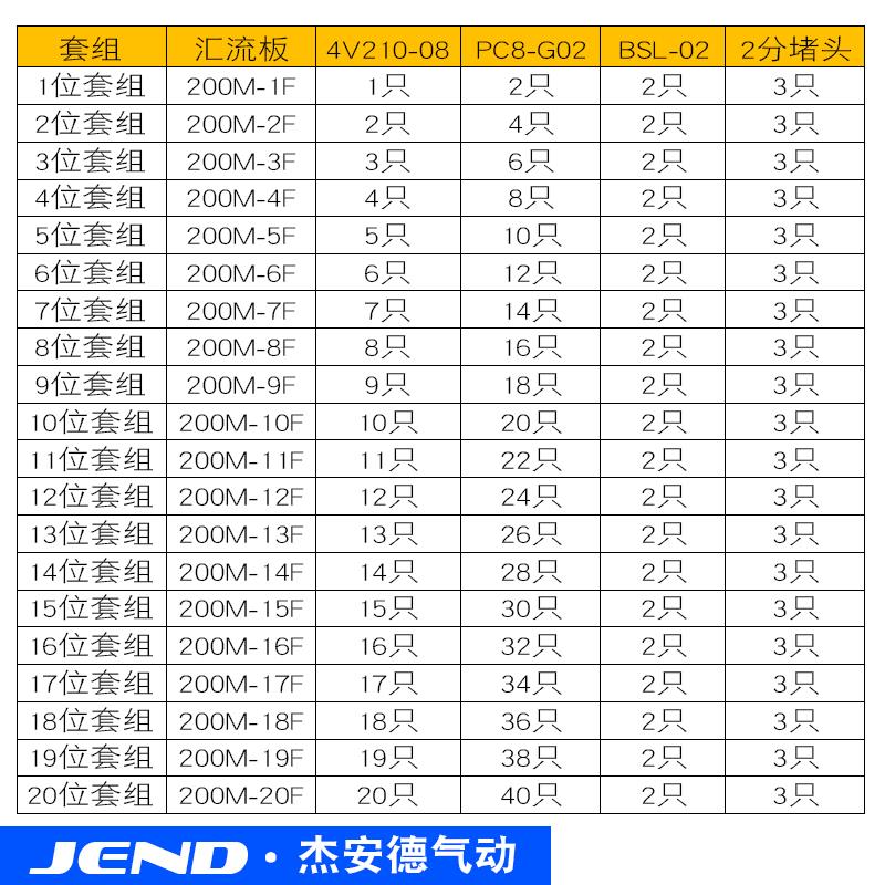 气缸电磁阀阀组控制器4V210-08二位五通电磁阀阀岛24V汇流板底座