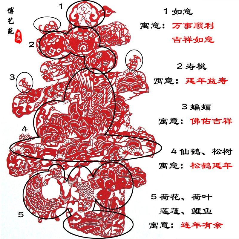 祝人寿礼物手工剪纸寿字画ury轴送亲人长辈老大过宴生日贺寿寿礼