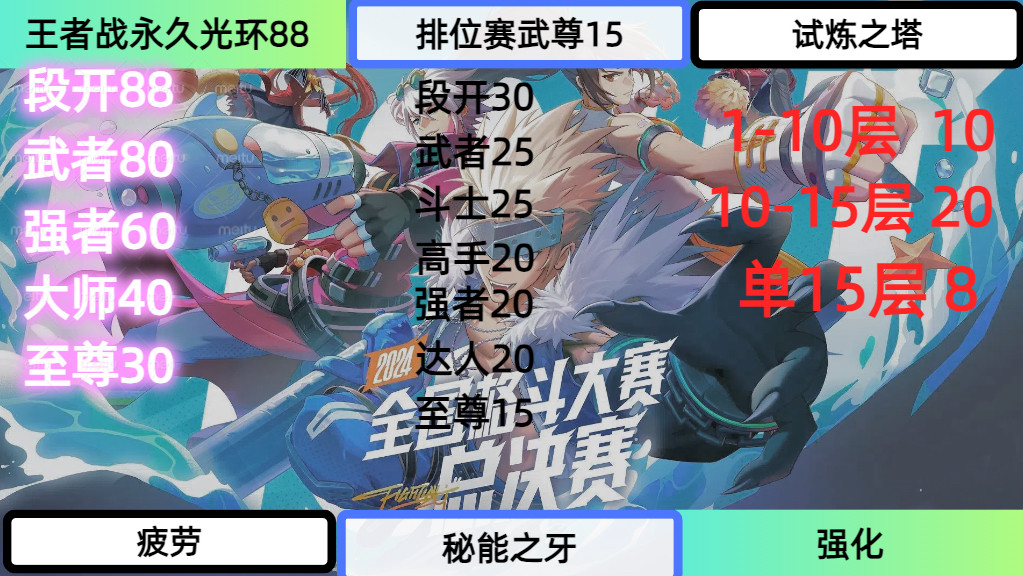 地下城与勇士手游dnf手游地下城与勇士起源pk武尊光环全职业王者战武尊白菜价