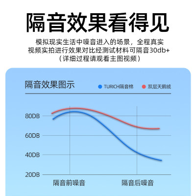 TURICH成品隔音窗帘马路超强隔音临街窗户遮光降噪消音滤材隔热棉