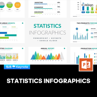 54款 专业通用商业统计分析总结调研柱状图数据可视化图表PPT模版