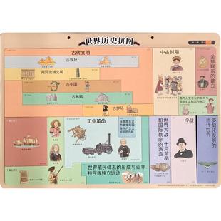 中国地图出版 新华书店正版 社 欧洲史社科 图书籍 编 世界历史拼图