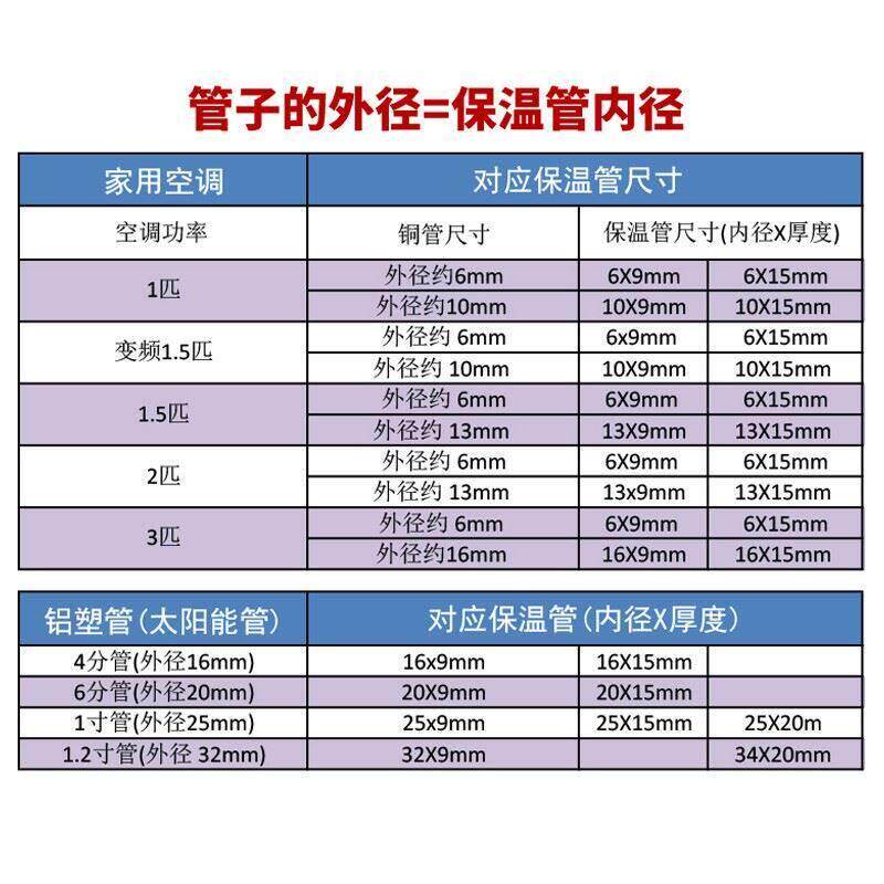 开口自粘橡塑保温棉水管防冻加厚隔热材料室外管道太阳能保温管套