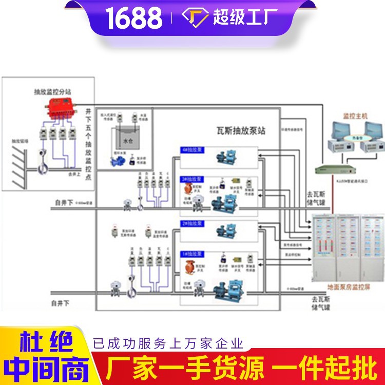 煤矿瓦斯突出声电监测系统 瓦斯声电监测系统工厂直营