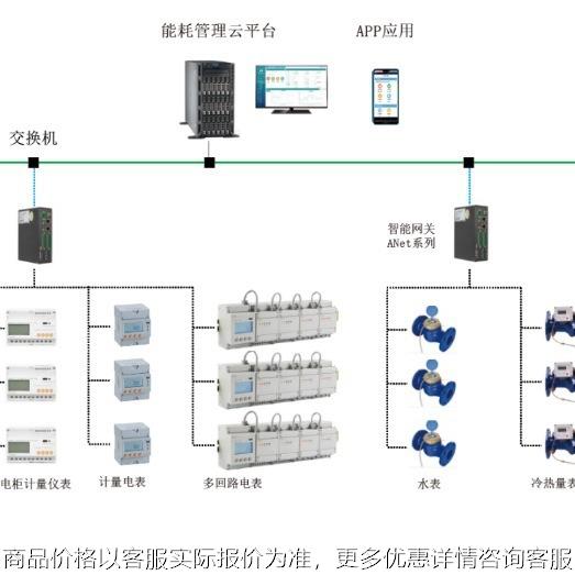 -实现能耗评估管理数据中心综合能效管理系统