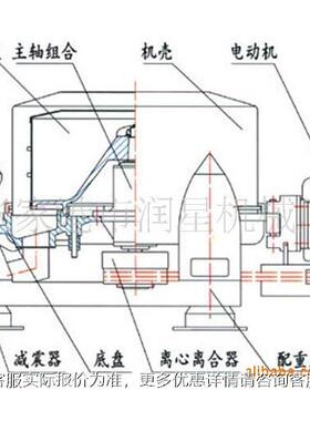 应供卸SS1000型 SS型上离料三足化工心机