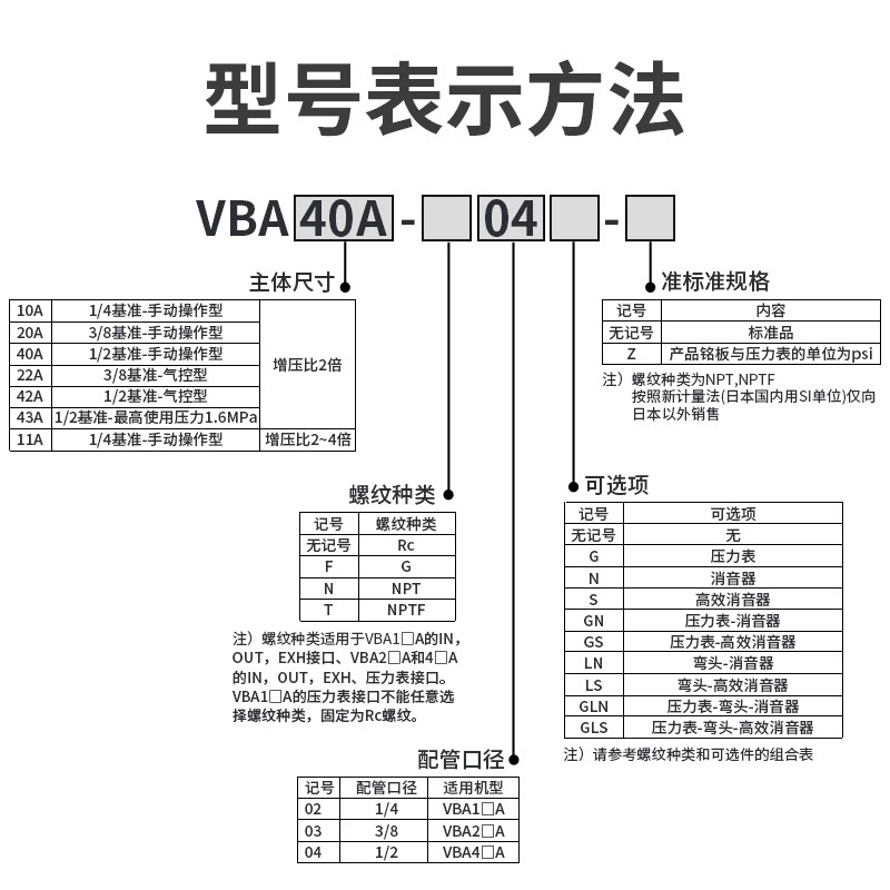 气动增压阀VBfA10A02/20A03/40A04GN空气加压器加压泵储蓄缸