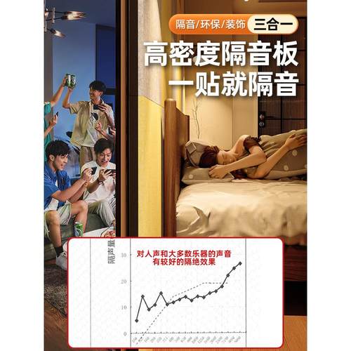 隔音棉吸音棉超强隔音板墙贴卧室消音防吵神器家用自粘室内静音