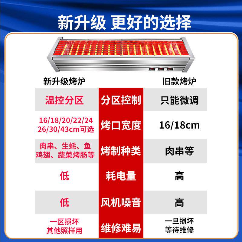 电烤炉烧烤炉商用黑金刚烤羊肉串生蚝多功能烤串机架电热无烟炉子