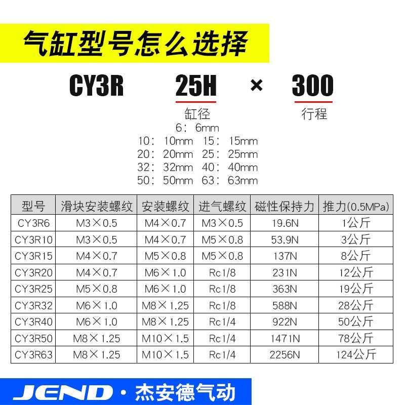 SMC型磁式无杆气缸滑台CY1R/CY3R6/10//1520/25/32-100*偶200X300