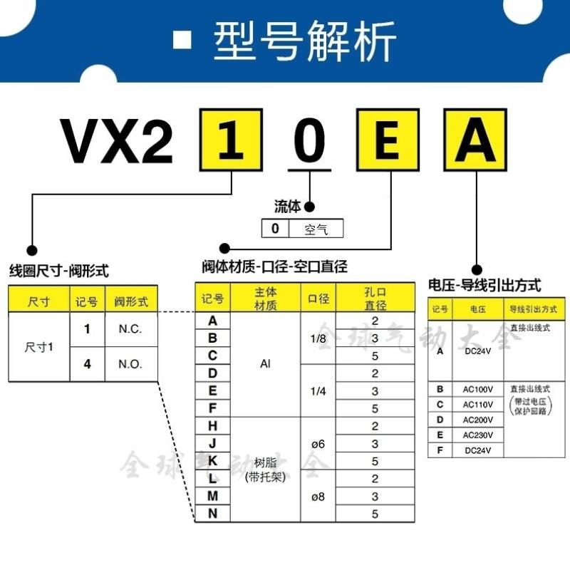 SMC VX210EAXNB电磁阀VX210EAXB VX210AA BA CA DA FA HA JA KAXB