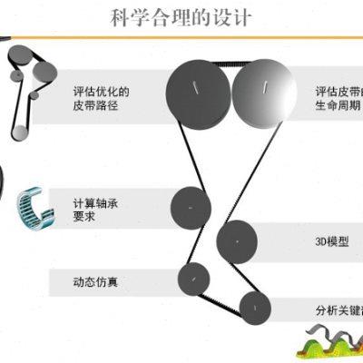 适用于海马M2 M3 M6海马S5海马7 骑士S7发电机空调助力泵正时皮带