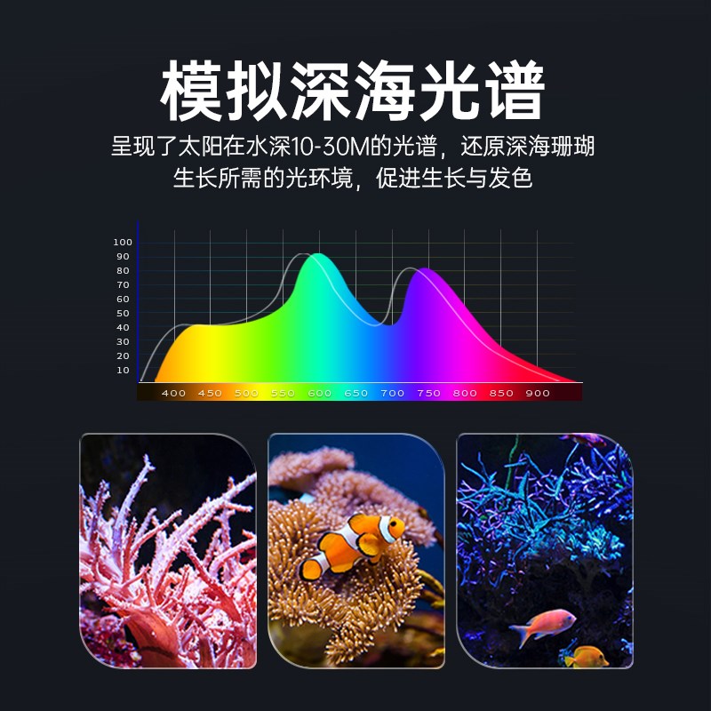 海缸珊瑚灯全光谱LED专用鱼缸水草小丑鱼蓝白补光可定时造景夹灯1图片