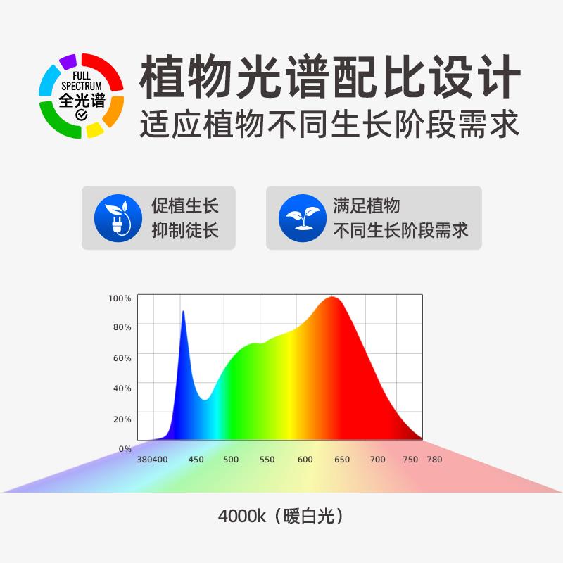 植物灯全光谱植物墙补光天花板投射灯led全光谱室内微景观绿植生